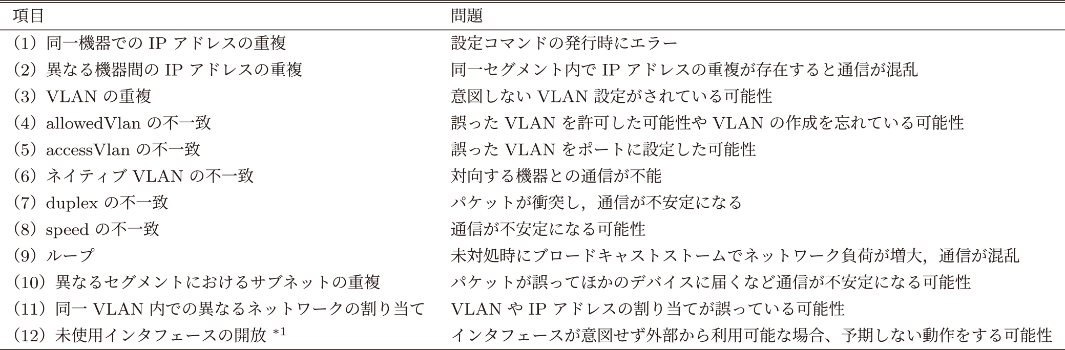 複数ノードでの検証における検証項目　Verification items for validation across multiple nodes.