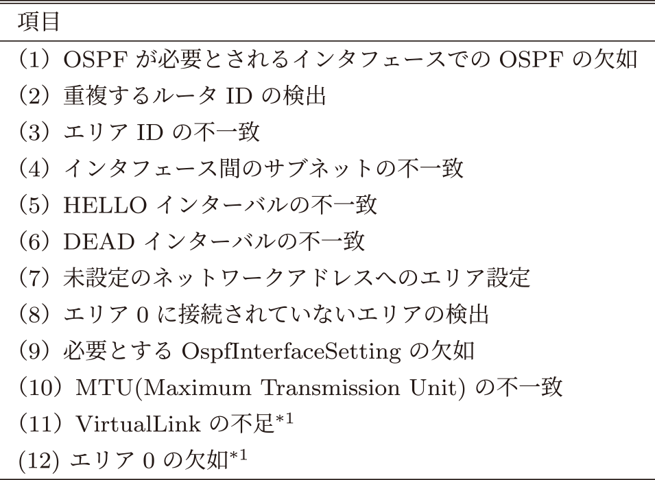 OSPFに依存した検証項目　Verification items dependent on OSPF.