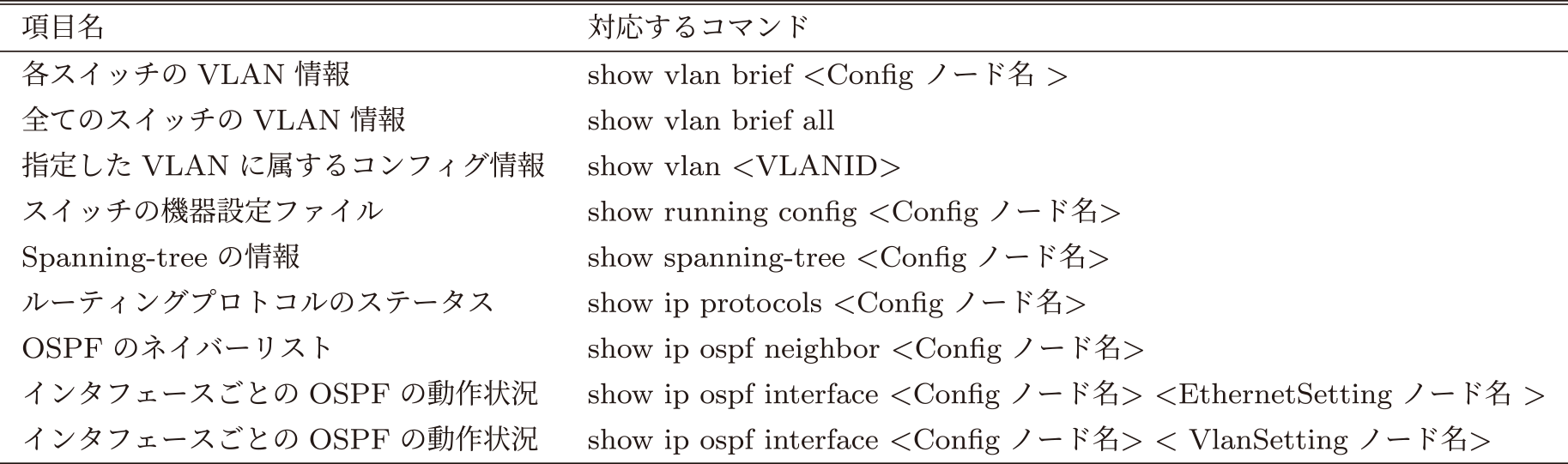 設計情報としての出力内容　Output content as design information.