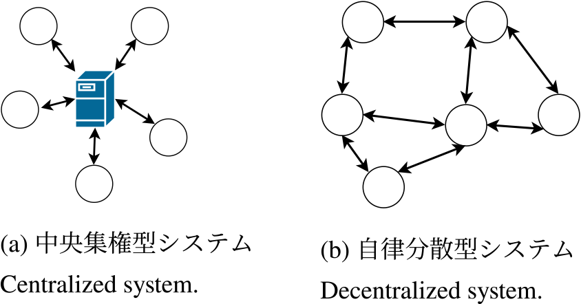 システム形態の比較　Comparison of system types.