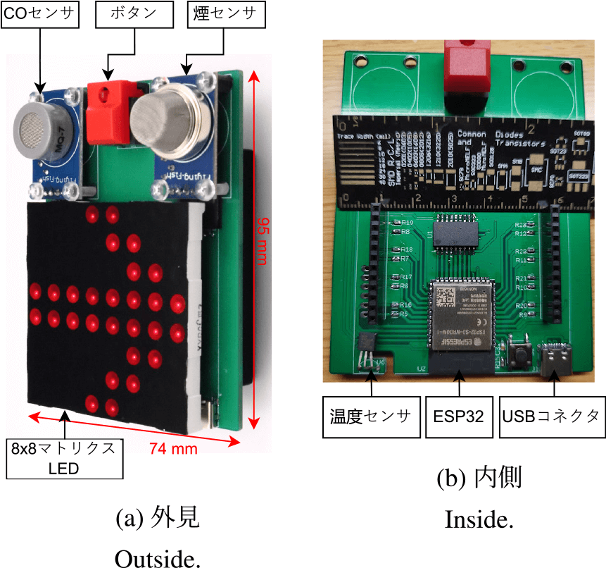 センサノード　Sensor node.