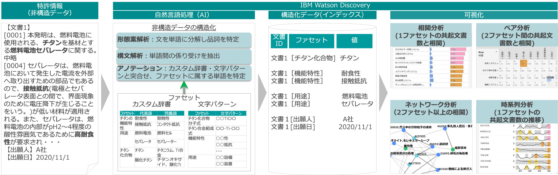 図1　テキストマイニングツールの概要