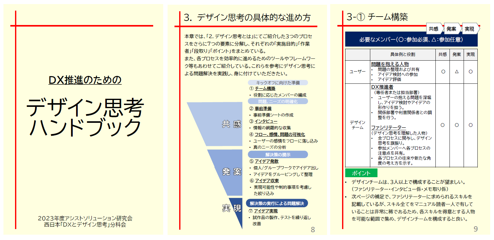 図7　筆者らが作成した，DX推進のためのデザイン思考ハンドブック