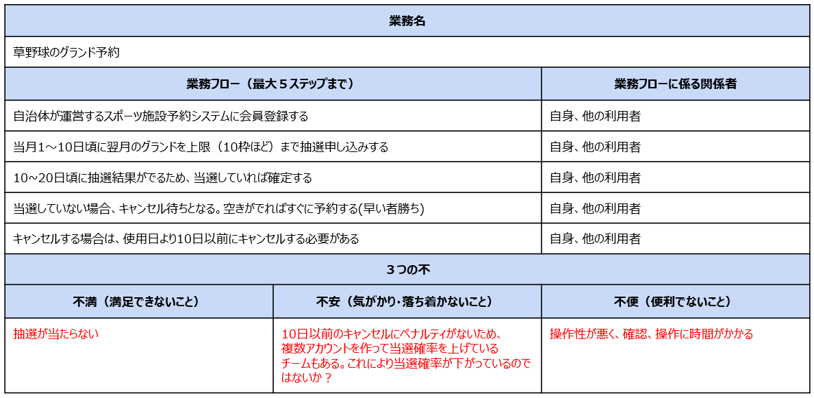 図9　ユーザーが記入した事前準備シート