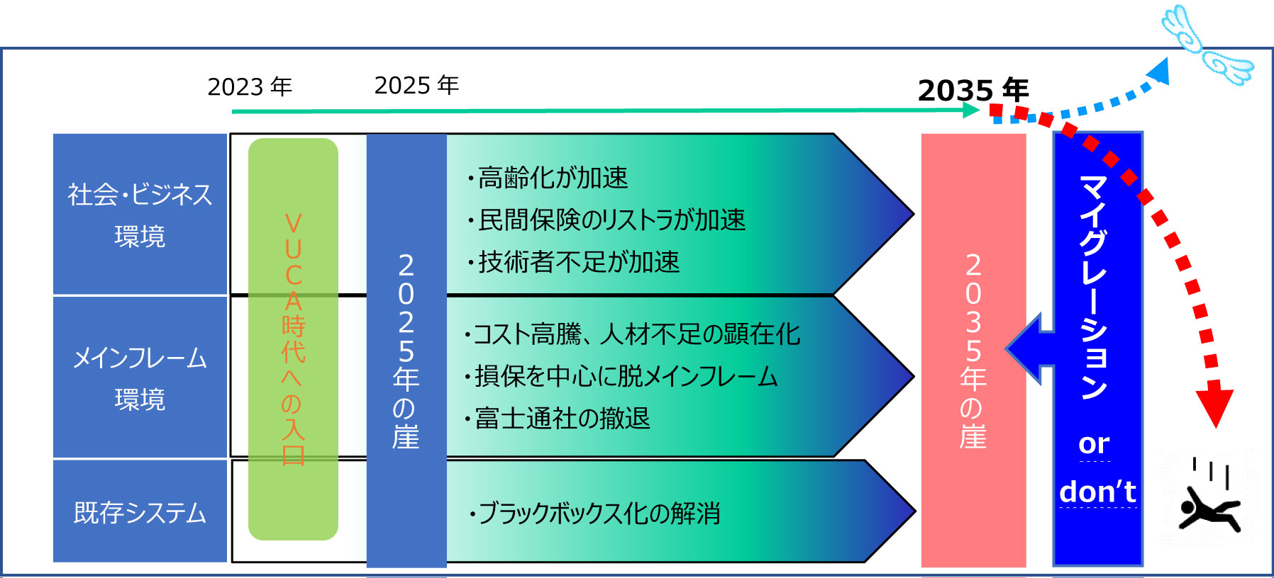 図9　3章まとめ