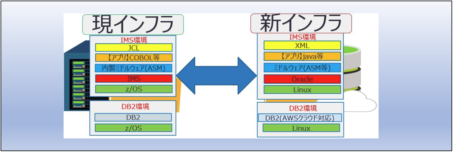 図13　現新システム並行稼働イメージ図