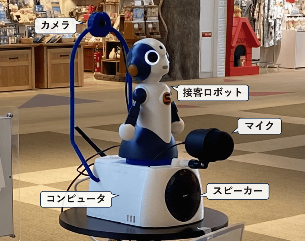 接客ロボット「Sota」　Customer service robot “Sota”.
