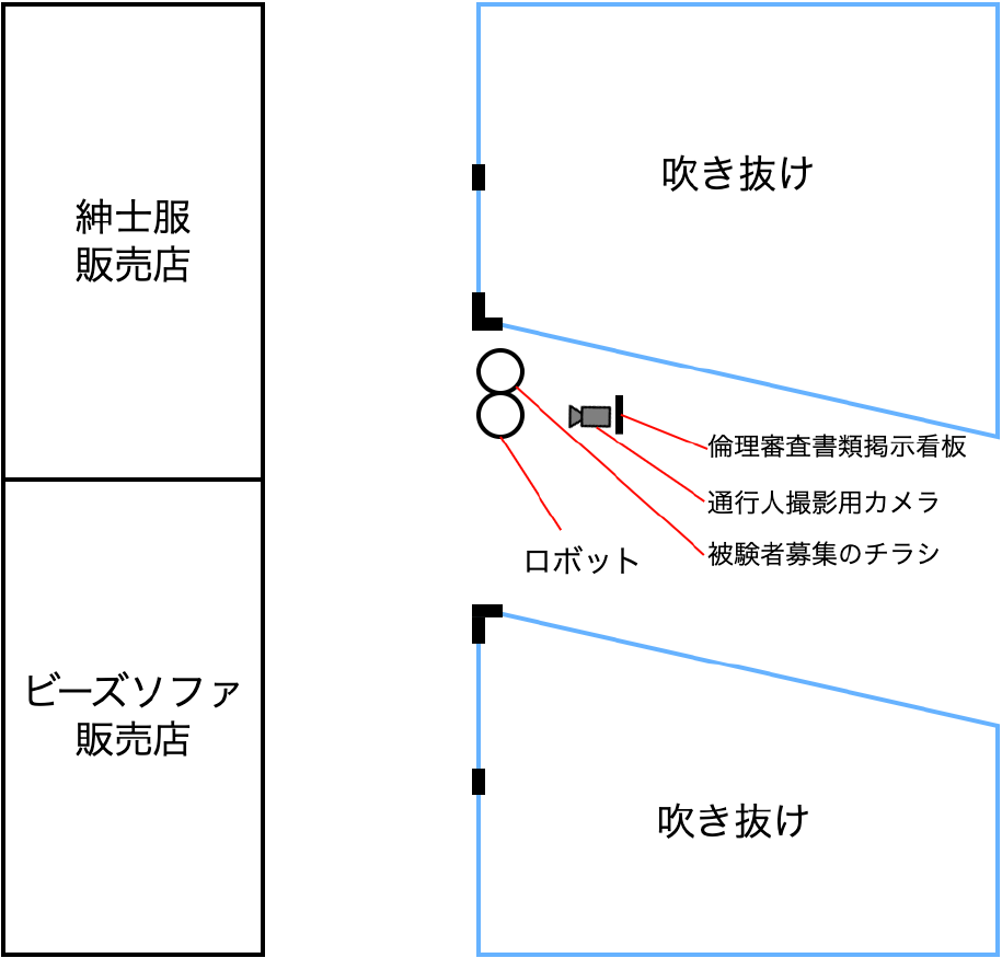 接客ロボット側の概略図　Top-Down view of the experimental setup for the robot side.
