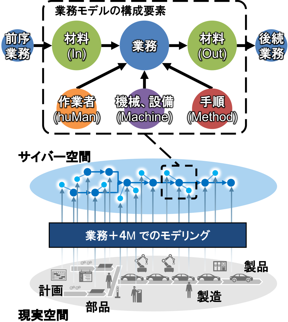 データ管理システムの概念図　Conceptual diagram of the data management system.