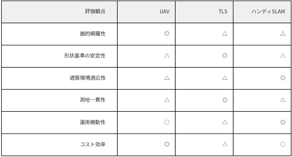 表1 キャプション