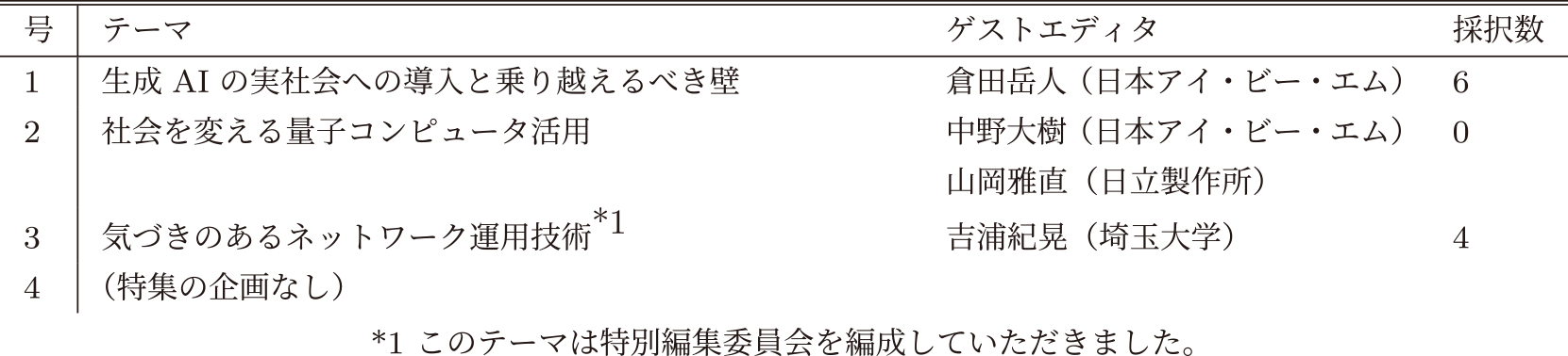 6巻の各号にて企画した特集
