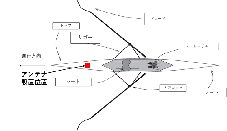 艇の構造　Structure of boat.