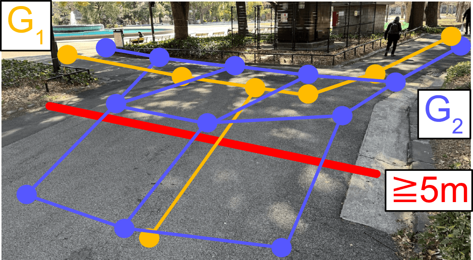 Graphs are ambiguous (e.g., the width and sizes of edges). How to design graphs (e.g., G1 and G2) strongly depends on applications.