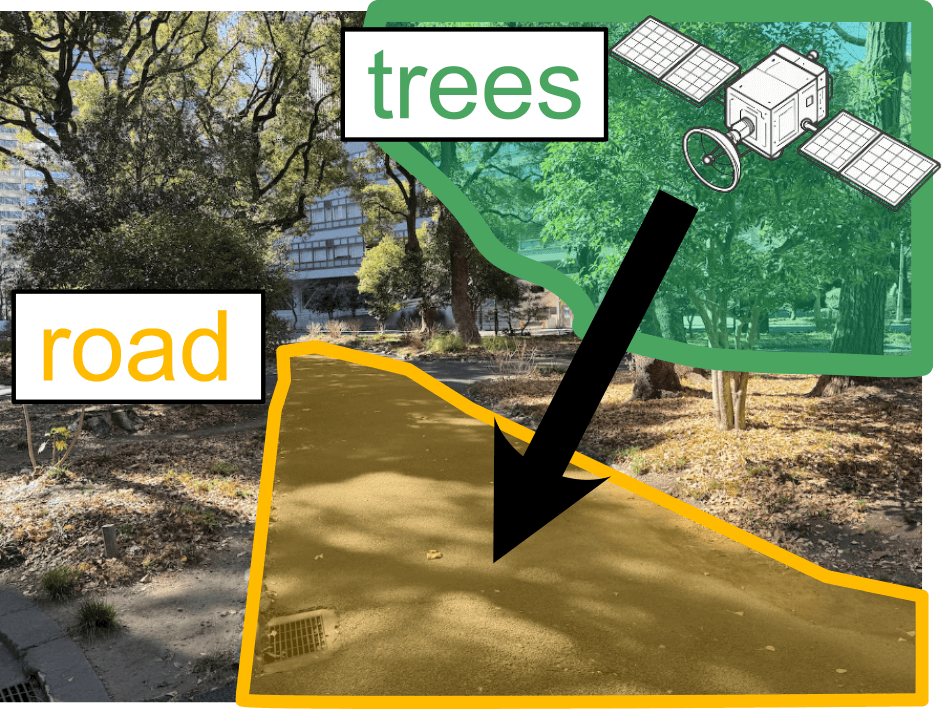 In some environments, preparing data itself is still challenging. The registered public data are sometimes inaccurate.