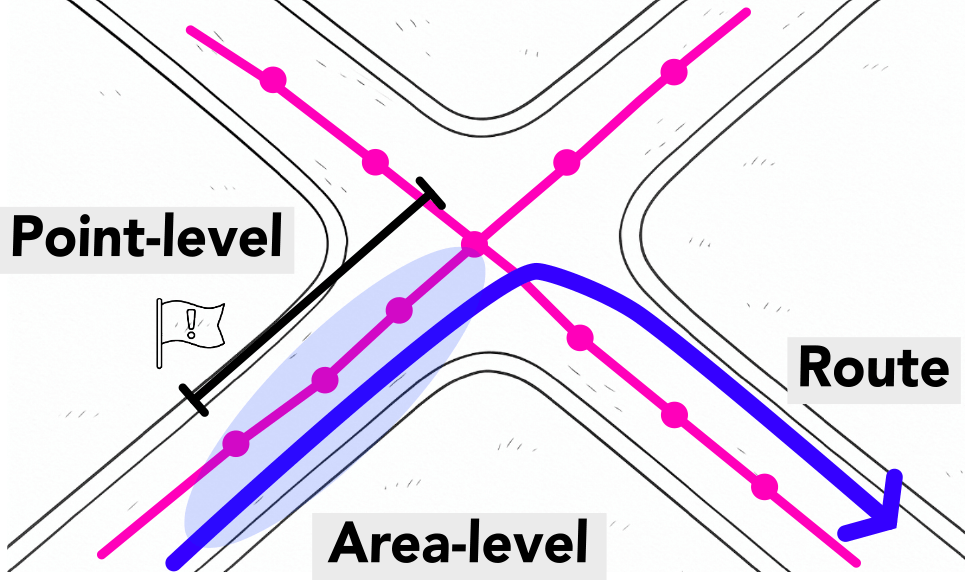 The issue of notification for attractive points: a data-driven approach is promising for better notification timings.