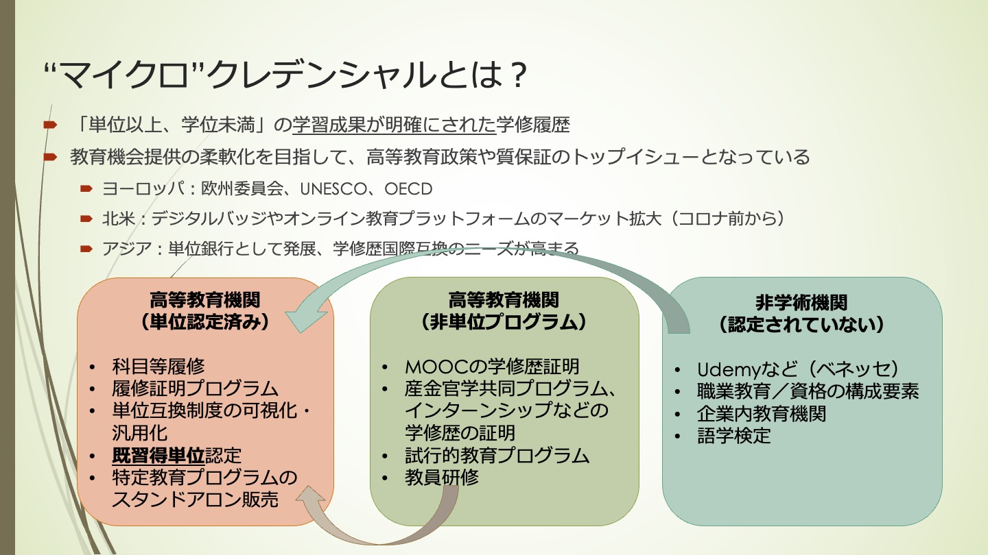 図2　マイクロクレデンシャルの定義（出典：学位授与機構／坂口教授提供資料）