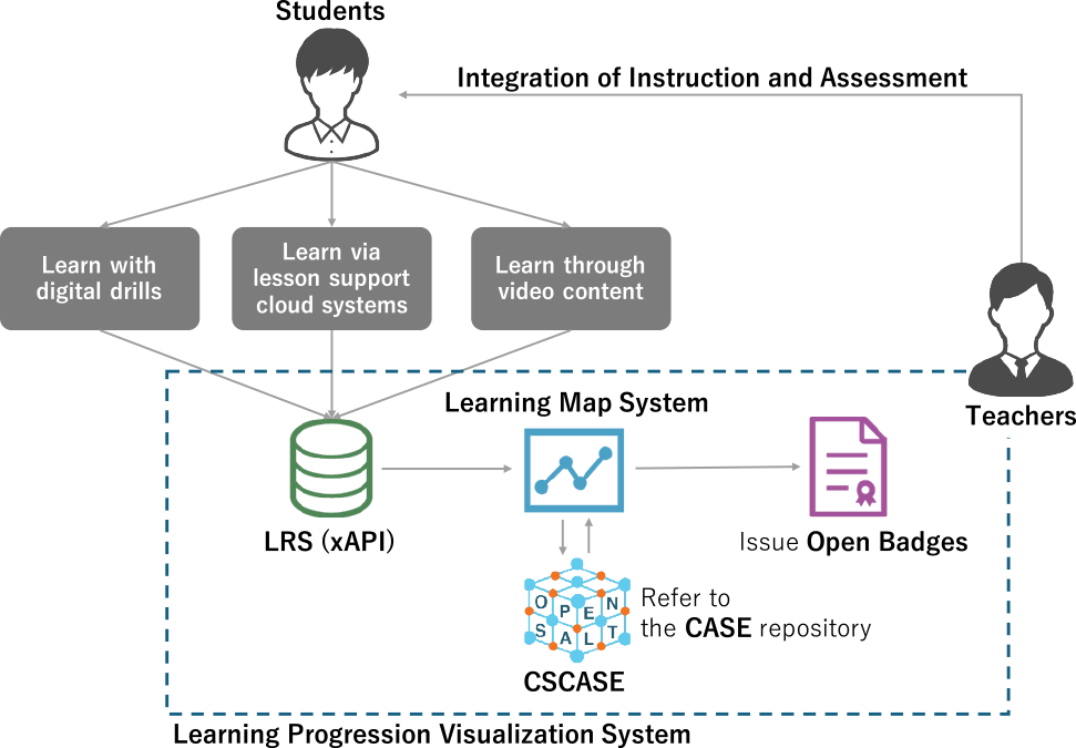 Framework proposed in this study.