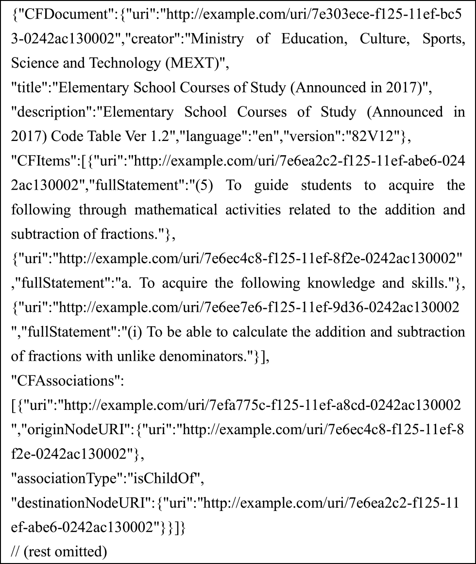Excerpt from the structured Course of Study (CSCASE)