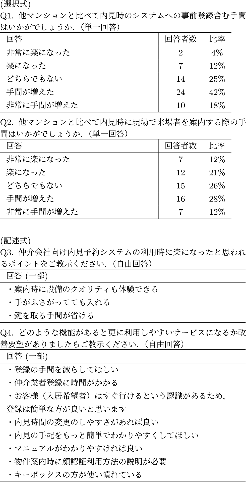 仲介会社向けアンケート調査の内容　Contents of the survey questionnaire.