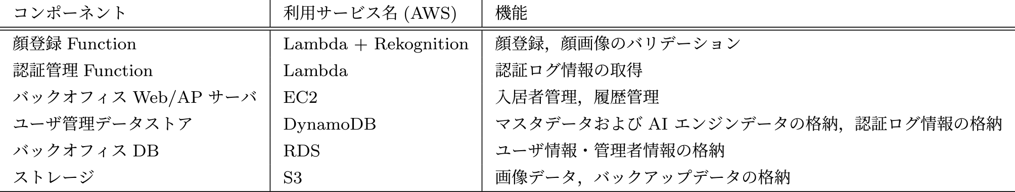 各コンポーネントの詳細　Details of each component.