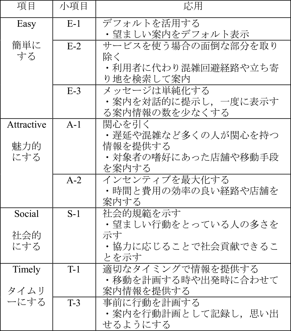 EASTフレームワークとその応用　EAST framework and application.