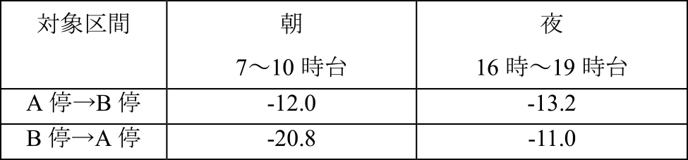推計ピークシフト効果　Peak shift effect estimation.