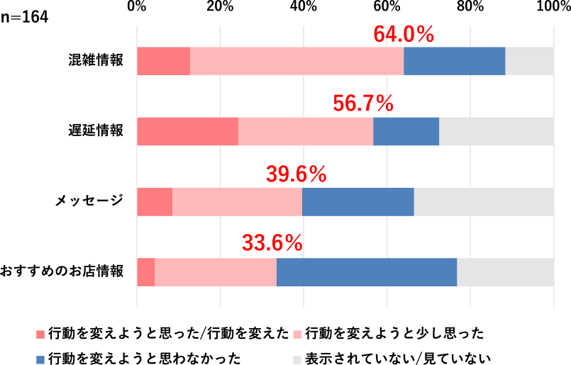 Q3の回答集計結果　Survey result of Q3.
