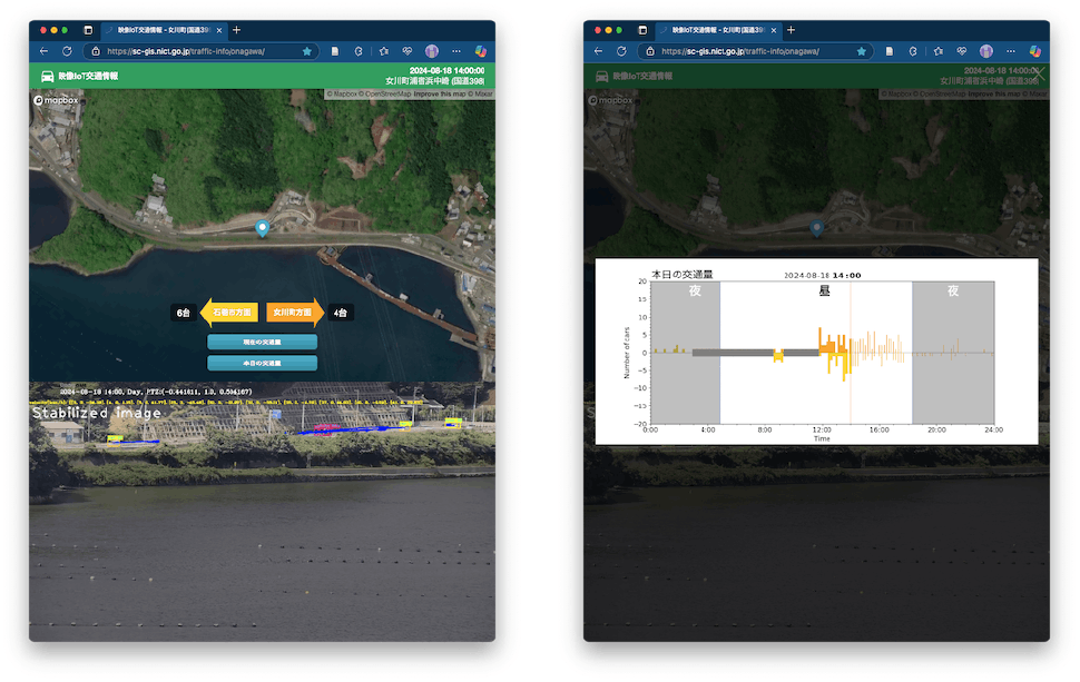 Web application for visual IoT traffic monitoring.