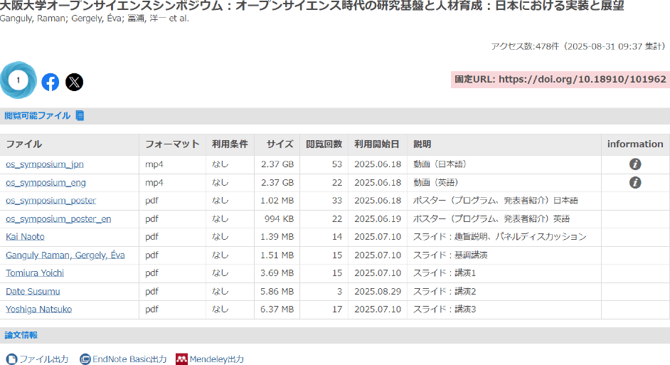 文献管理ツールへの書誌情報出力およびSNSへのシェアボタン　Functions for exporting bibliographic metadata to reference management tools and sharing research outputs via social networking services.