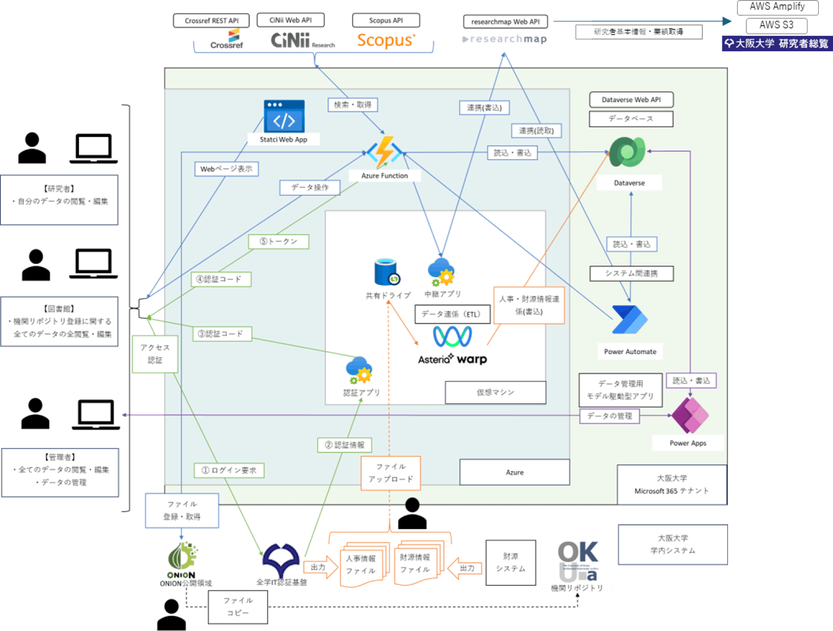 システム処理フロー概念図　Conceptual diagram of the system processing flow.