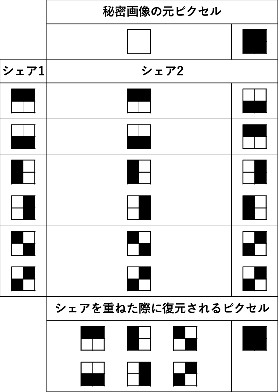 4分割のシェアの組み合わせ　Combination of 4-block share.