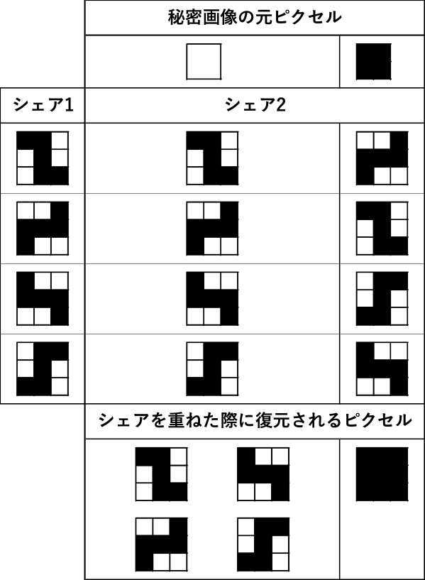 9分割のシェアの組み合わせ　Combination of 9-block share.