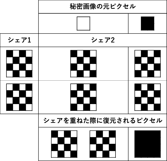 16分割のシェアの組み合わせ　Combination of 16-block share.