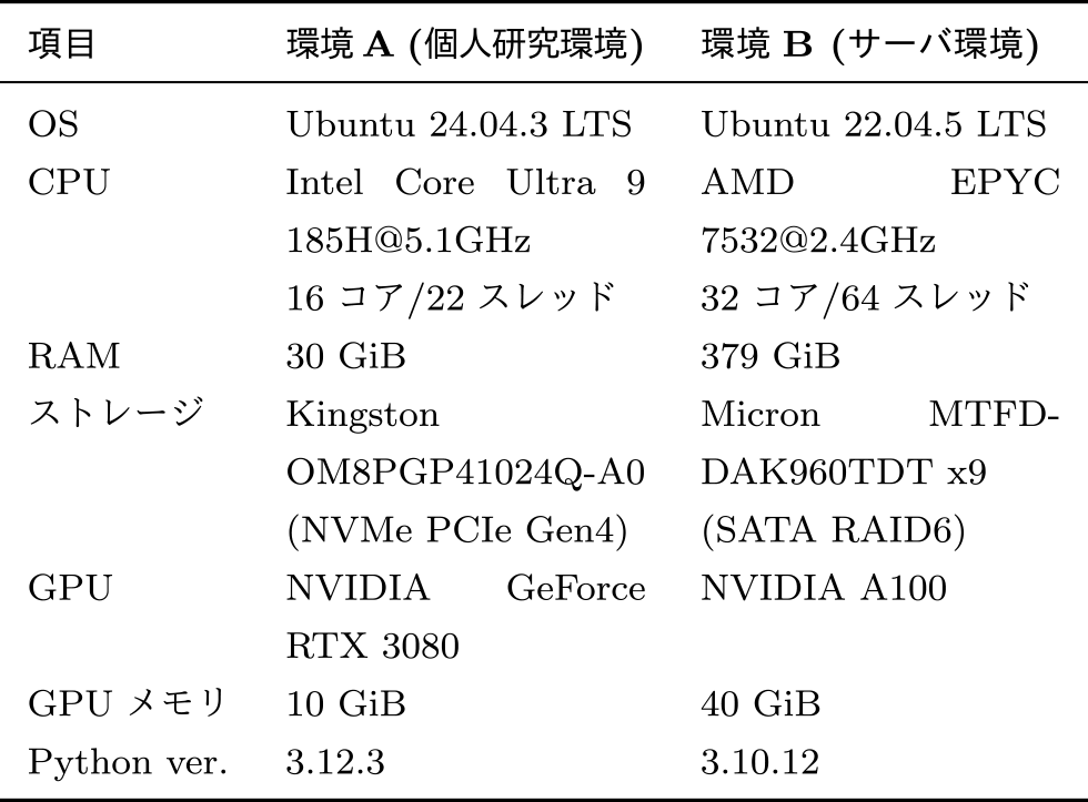 実験環境のスペック Specifications of the experimental environments.