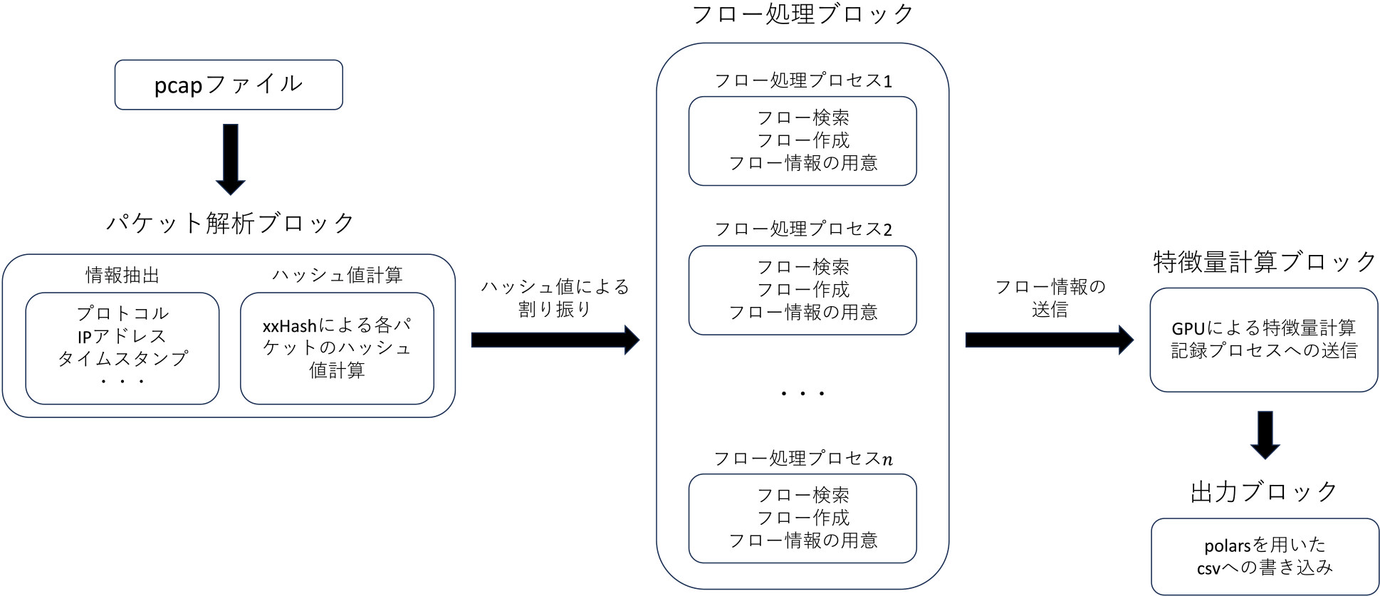 ATLFlowLyzerの処理フロー図　Processing flow diagram of ATLFlowLyzer.