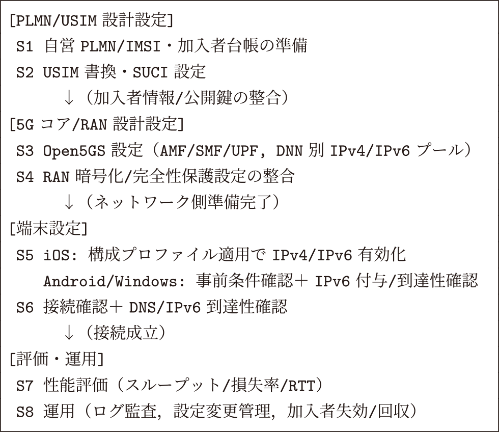 持ち込み端末をデュアルスタックで収容する運用モデル　Operational model for accommodating bring-your-own devices in a dual-stack environment.