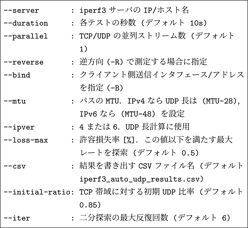 iperf3_auto_udp.pyのオプション　Command-line options for iperf3_auto_udp.py.