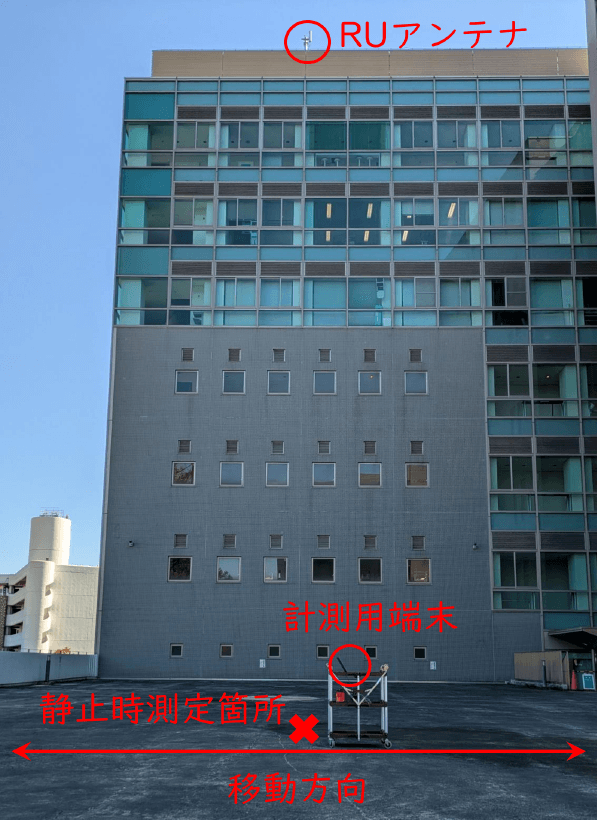 測定環境　Measurement environment.