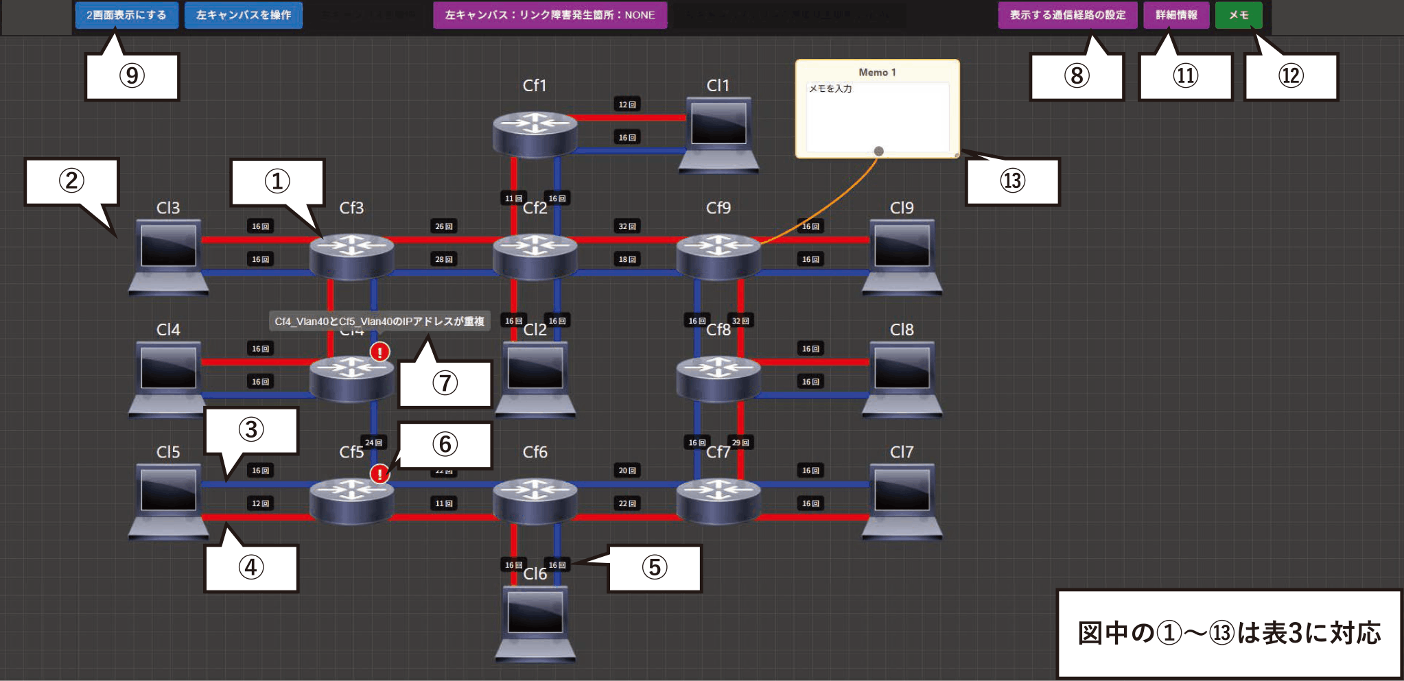 提案手法の可視化画面　Visualization screen of the proposed method.