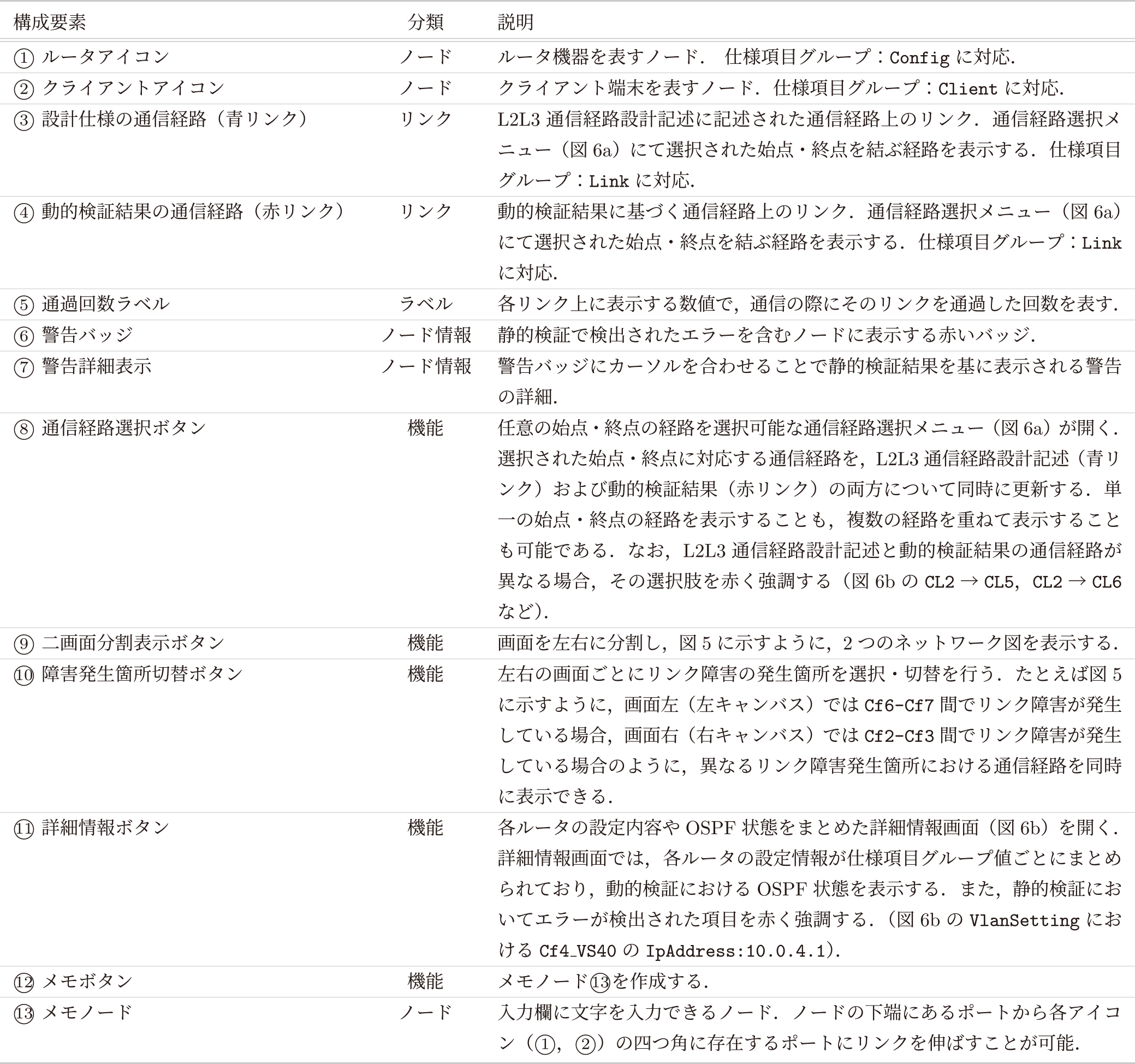 提案ツールの画面構成要素 Screen components of the proposed tool.