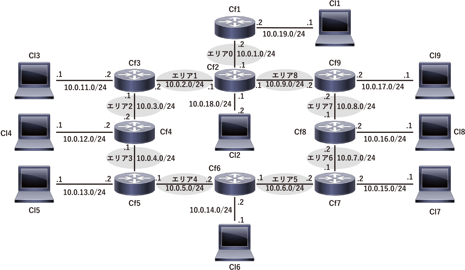評価実験で用いるネットワーク　Network used for evaluation.