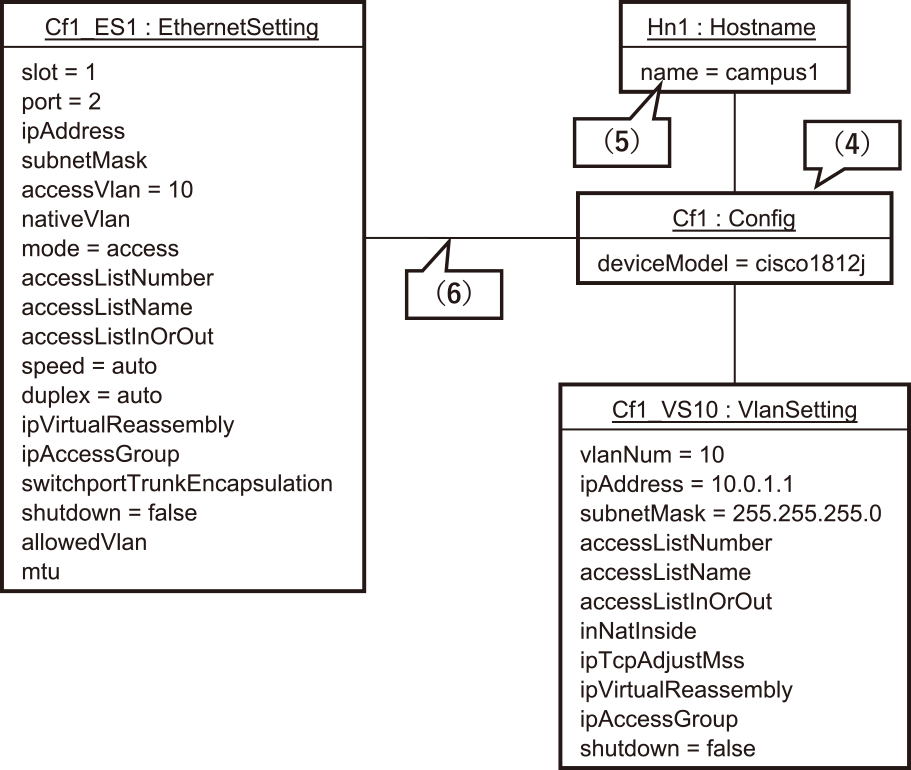 ネットワーク構成モデル　Network configuration model.