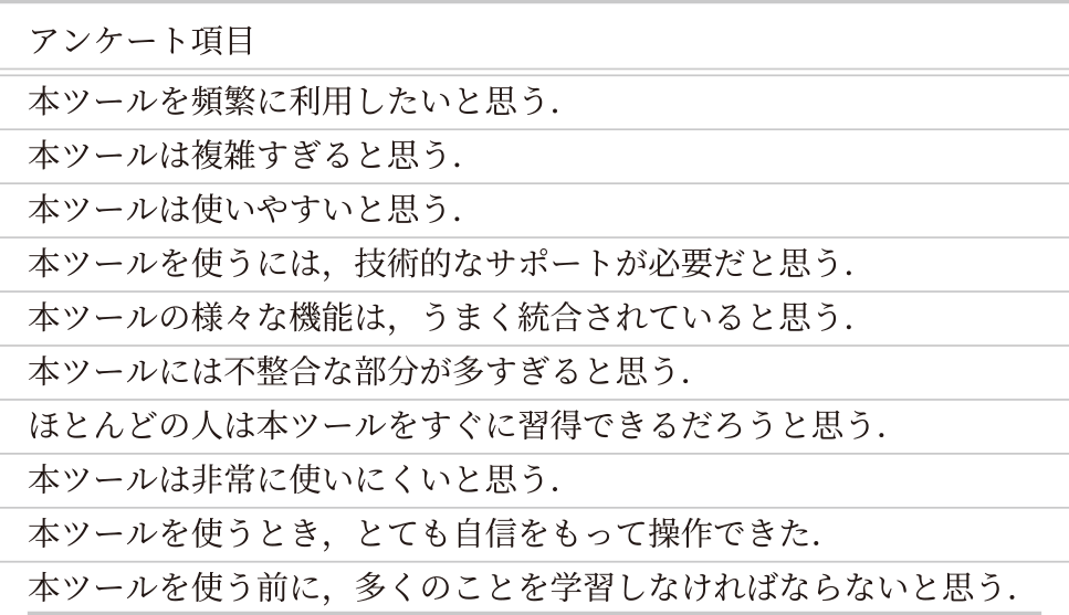 SUSのアンケート項目 SUS questionnaire items.