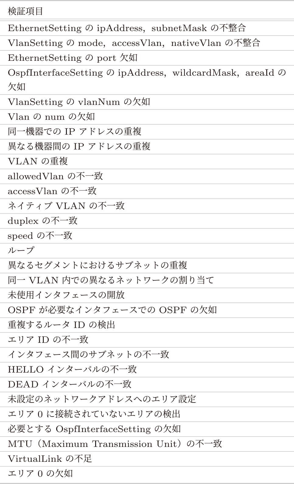 静的検証手法の検証項目 Verification items for the static verification method.