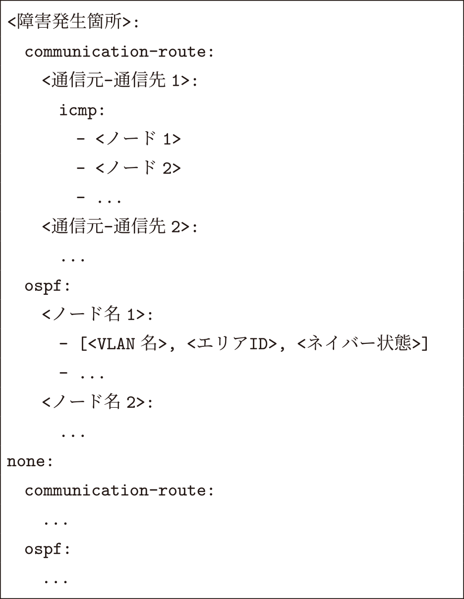 動的検証結果のYAMLファイルの構造