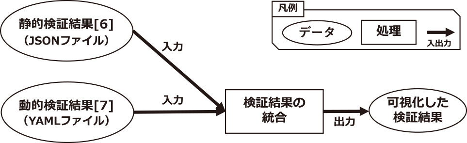 提案手法の概要　Overview of the proposed method.