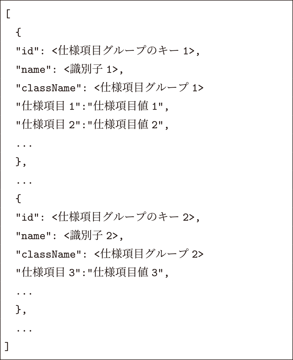 model.jsonの構造