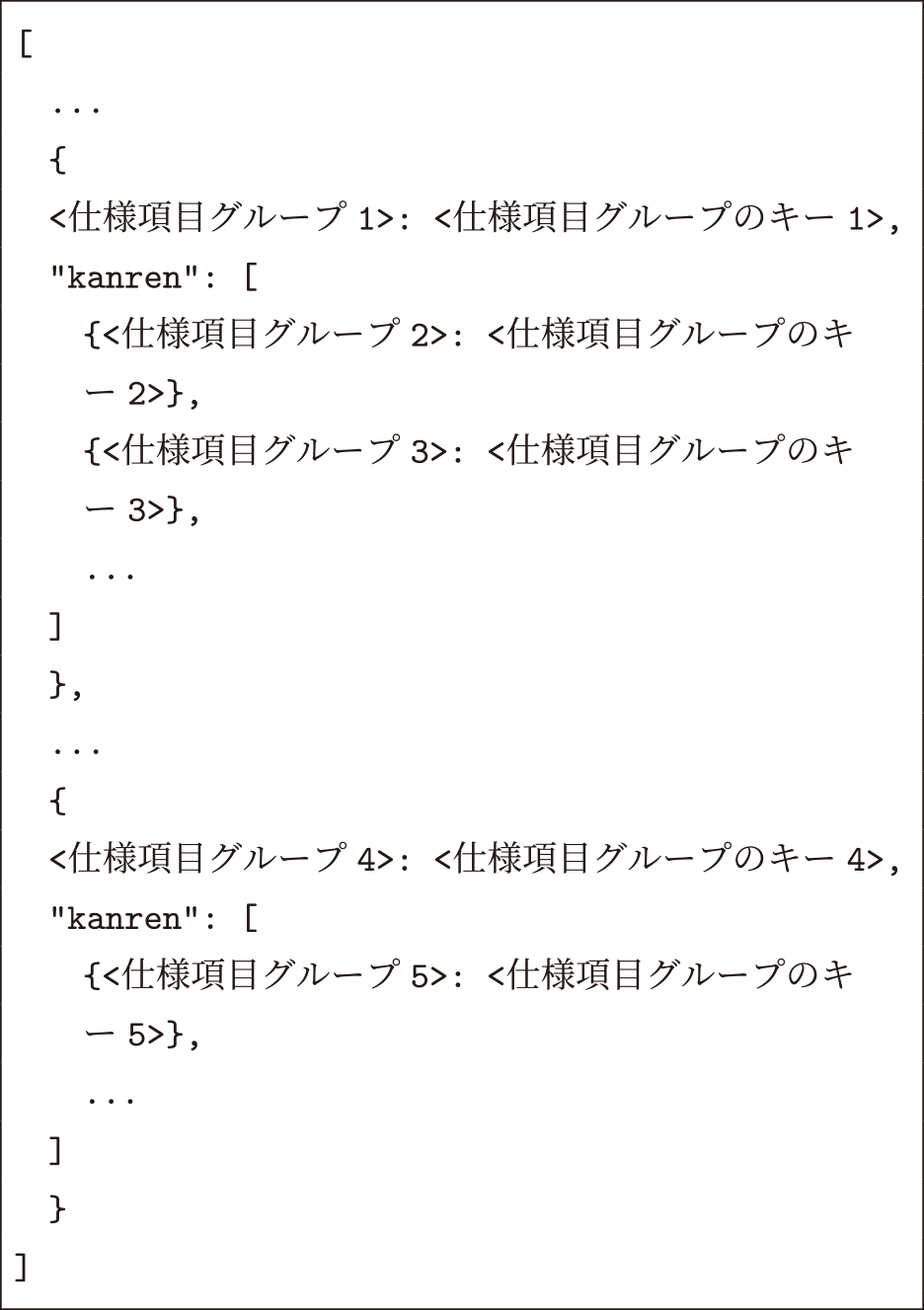 kanren.jsonの構造