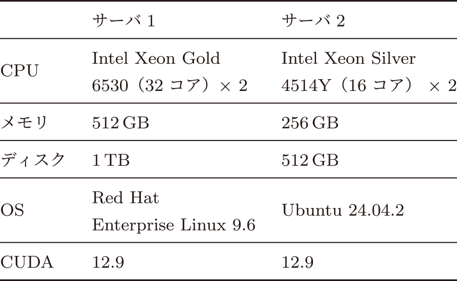 評価環境で用いたサーバの仕様 Specifications of the servers used in the evaluation environment.