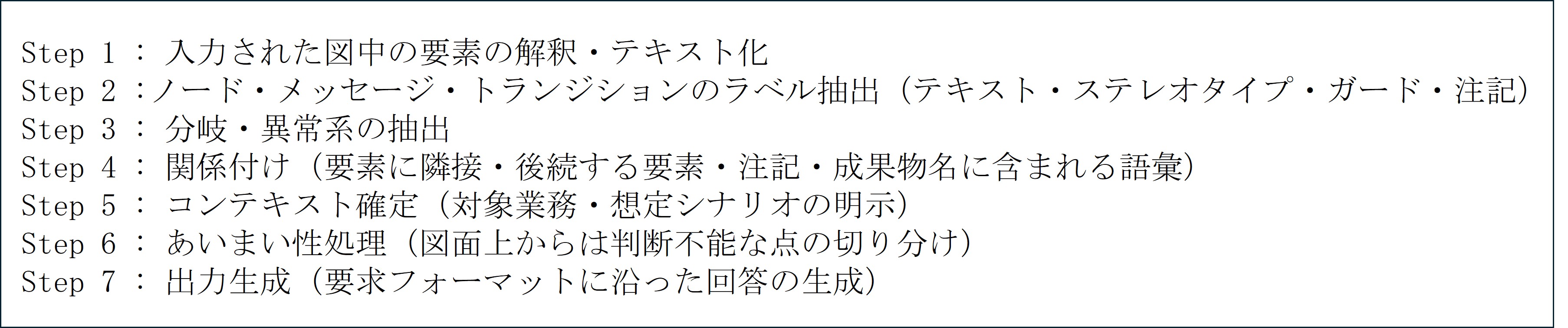 図3　画像入力における段階的プロンプト